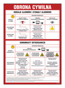 DB024 Tablica sygnałów alarmowych OC kraju