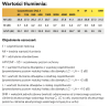 Zatyczki 3M EAR ULTRAFIT UF-01-000